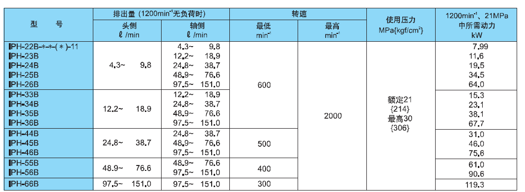 不二越齒輪泵IPH數(shù)據(jù)圖