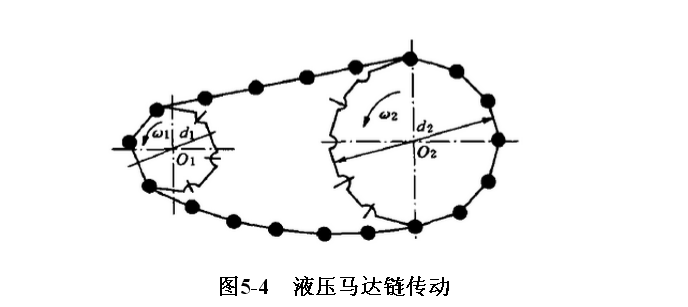 力士樂(lè)液壓馬達(dá)維修