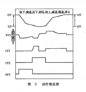 動作規(guī)范圖